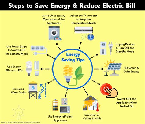 electricity saving box diagram|power saving for residential customers.